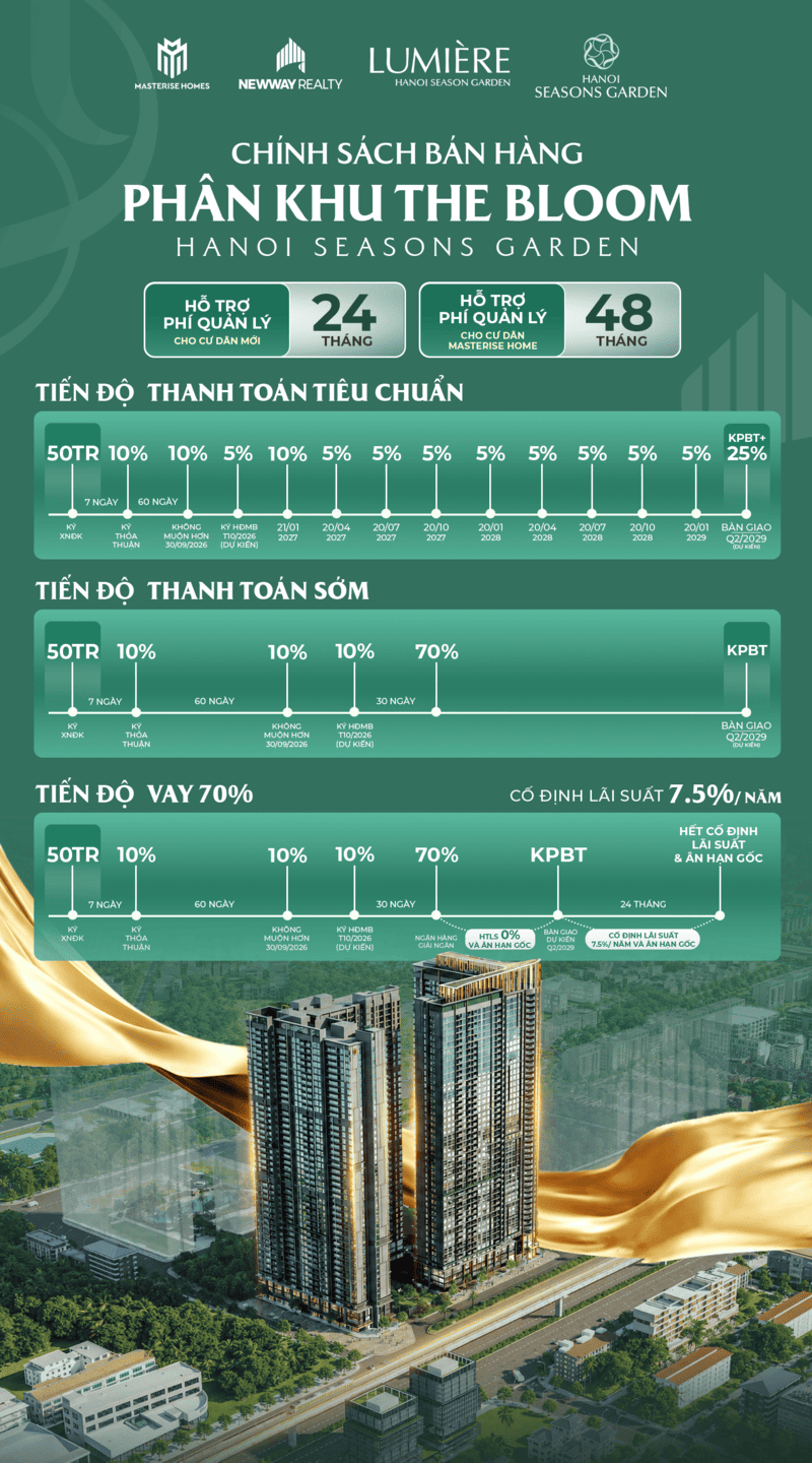chinh-sach-ban-hang – lumiere-ha-noi-seasons-garden-masterise-homes-cao-xa-la-nguyen-trai Chính sách bán hàng toà L1 L2 Lumiere Hanoi Seasons Garden - Masterise Cao Xà Lá Nguyễn Trãi