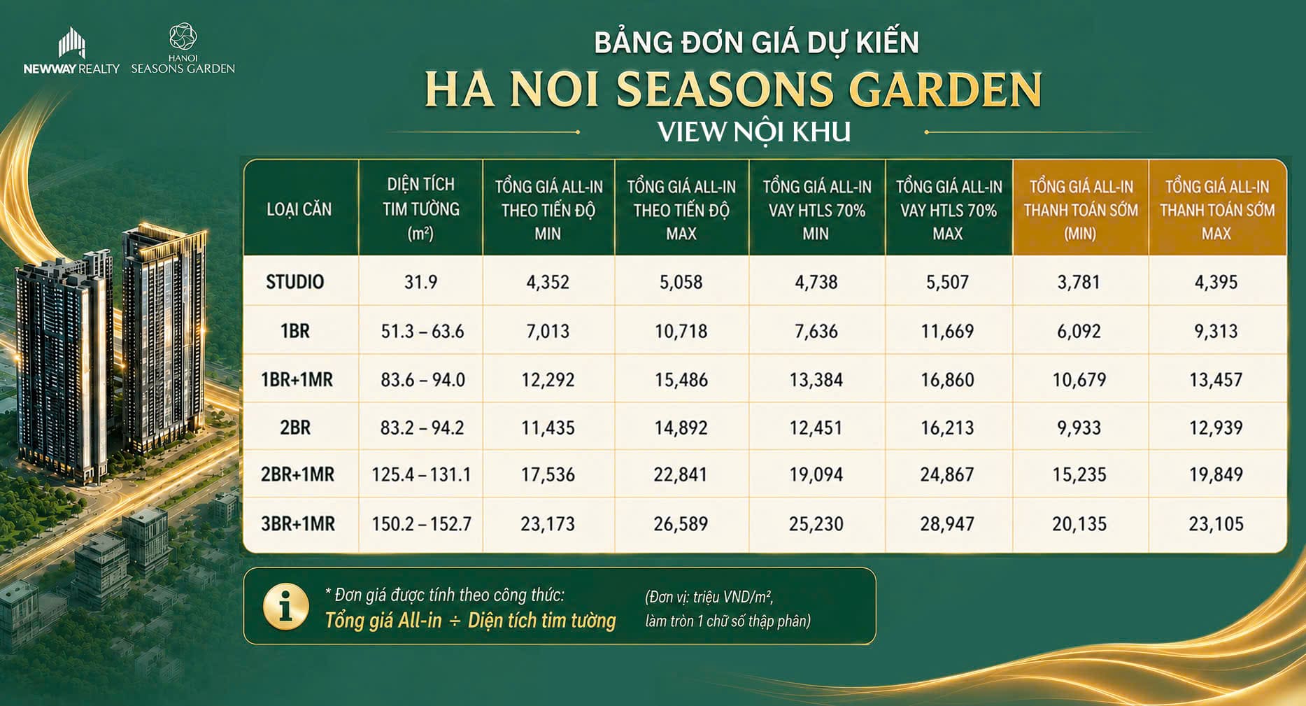 khoang-gia-min-max – lumiere-ha-noi-seasons-garden-masterise-homes-cao-xa-la-nguyen-trai Giá bán Min - max toà L1 Lumiere Hanoi Seasons Garden - Masterise Cao Xà Lá Nguyễn Trãi