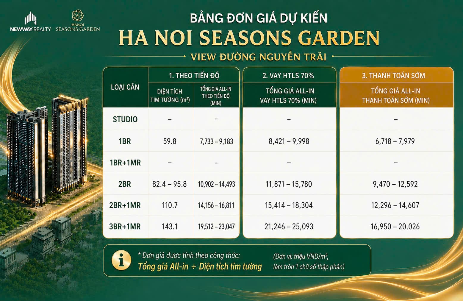 khoang-gia-min-max-view-duong-nguyen-trai-lumiere-ha-noi-seasons-garden-masterise-homes-cao-xa-la-nguyen-trai Giá bán Min - max toà L1 Lumiere Hanoi Seasons Garden - Masterise Cao Xà Lá Nguyễn Trãi